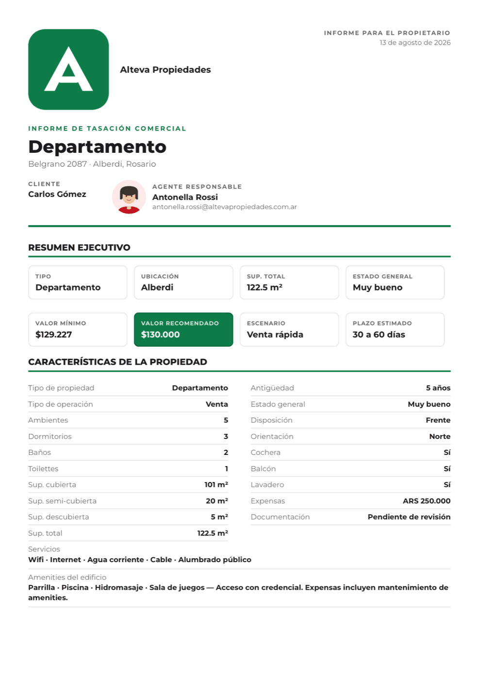 Primera hoja del informe de tasación: la propiedad, el resumen ejecutivo con el valor recomendado de 130.000 dólares y el plazo estimado, y el detalle de características, servicios y amenities.